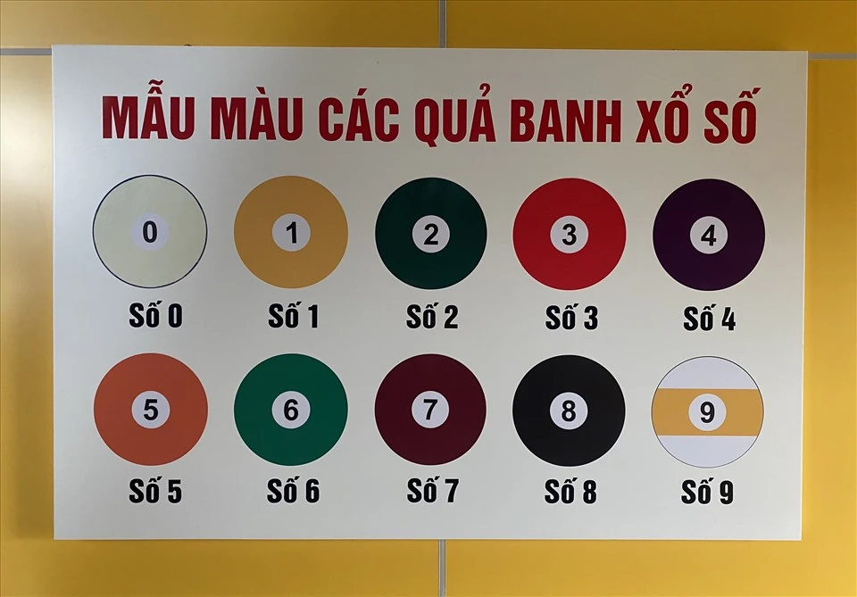 Khám Phá Loto288: Cách Chơi Xổ Số Miền Nam Hiệu Quả