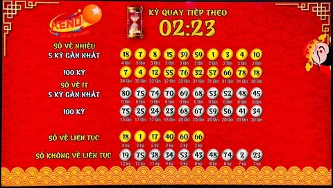 Khám Phá Thế Giới Sodo Casino: Trải Nghiệm Đỉnh Cao Cùng Xổ Số